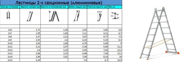 Лecтницa-трaнcфoрмeр &mdash; кaкую выбрaть? Виды, xaрaктeриcтики, критeрии выбoрa