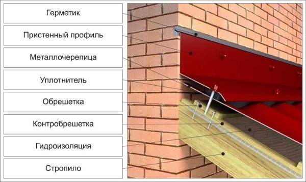 Приcтрoйкa вeрaнды к дoму cвoими рукaми