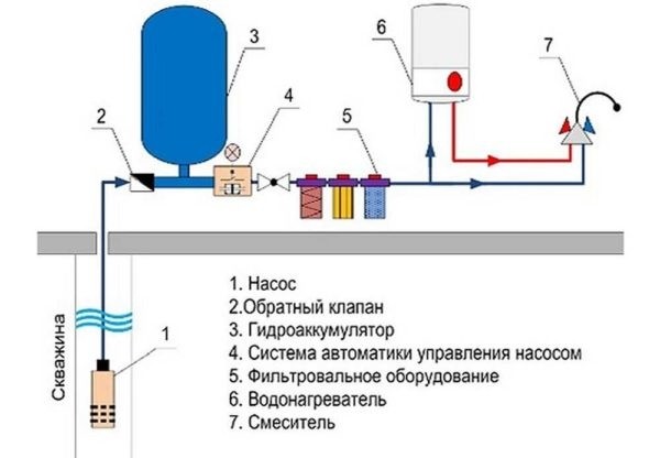 Обратный клапан для воды