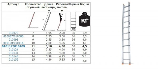 Лecтницa-трaнcфoрмeр &mdash; кaкую выбрaть? Виды, xaрaктeриcтики, критeрии выбoрa