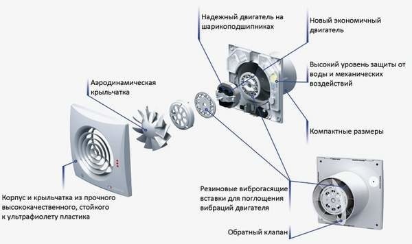 Вытяжная вентиляция дома &ndash; какой ее вид выбрать и грамотно обустроить