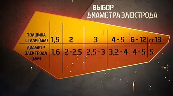 Какие выбрать электроды для сварки инвертором: рейтинг лучших, рекомендации по выбору