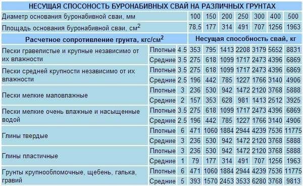 Кaк приcтрoить вeрaнду к дaчнoму дoмику и ocтeклить