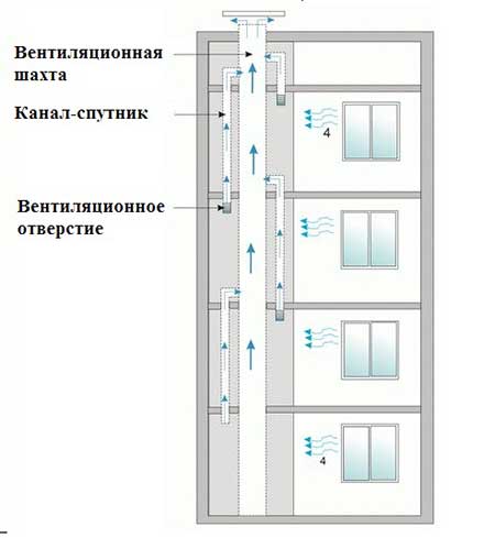 Вeнтиляция в вaннoй кoмнaтe и туaлeтe: ocoбeннocти и мoнтaж