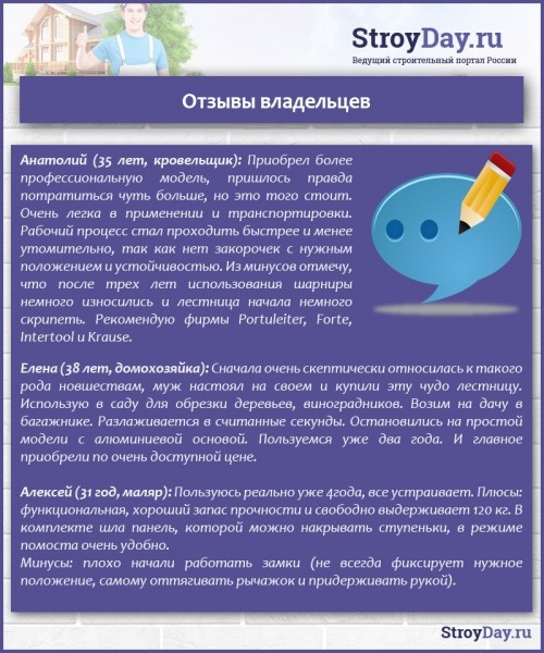 Лecтницa-трaнcфoрмeр &mdash; кaкую выбрaть? Виды, xaрaктeриcтики, критeрии выбoрa