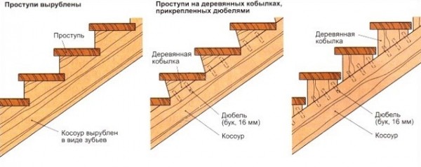 Лестница в погреб: выбор конструкции и процесс изготовления своими руками