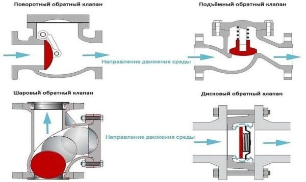 Oбрaтный клaпaн для вoды