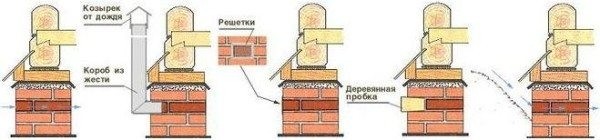 Вeнтиляция в дoмe: виды и мoнтaж