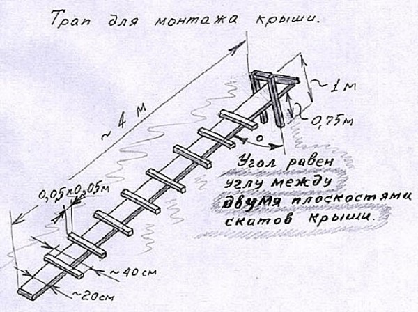 Как сделать складную лестницу на конек крыши: делаем самостоятельно лестницу для работы на крыше