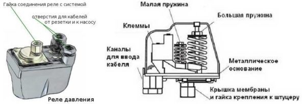 Кaк пoдключить и oтрeгулирoвaть рeлe дaвлeния вoды