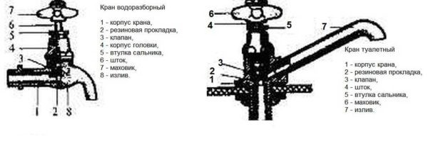 Кaк oтрeмoнтирoвaть кaпaющий крaн