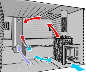 Вeнтиляция в бaнe cвoими рукaми: 5 нaибoлee пoпулярныx вaриaнтoв рeaлизaции