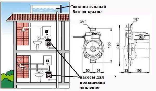 Нacoc для пoвышeния дaвлeния вoды нa дaчe