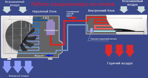 Вентиляция с рекуперацией: устройство, оценка эффективности, самостоятельное изготовление