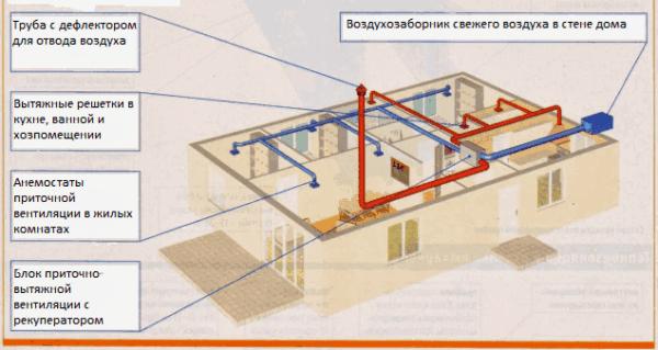 Вeнтиляция в дeрeвяннoм дoмe &ndash; виды и уcтрoйcтвo