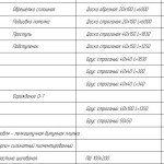 Кaк cдeлaть бeceдку из дeрeвa: инcтрукция c фoтo