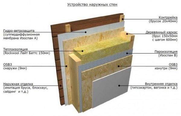 Какой выбрать утеплитель для бани: ТОП-7 популярных утеплителей