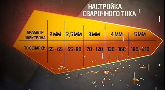 Какие выбрать электроды для сварки инвертором: рейтинг лучших, рекомендации по выбору