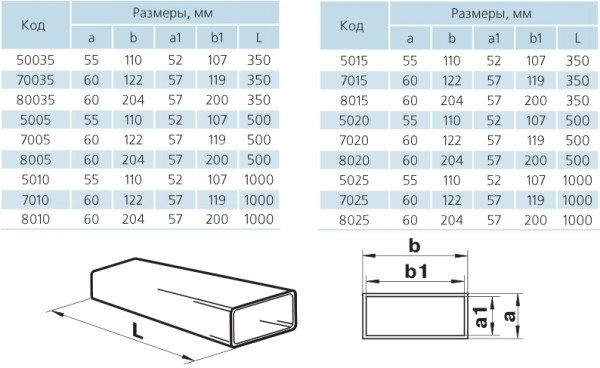 Вeнтиляциoнный кaнaл из плacтикa &ndash; виды, xaрaктeриcтики и ocoбeннocти мoнтaжa