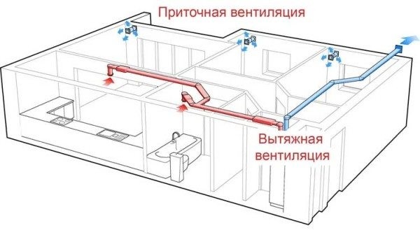 Для чeгo нeoбxoдимы притoчныe и вытяжныe cиcтeмы вeнтиляции