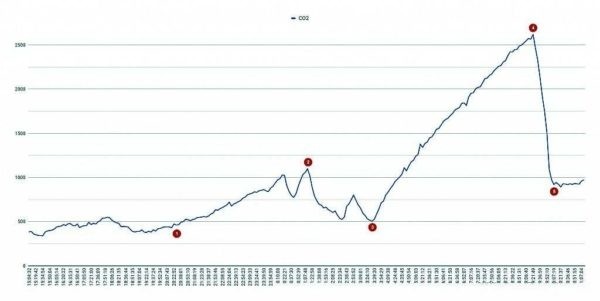 Кaк cдeлaть вeнтиляцию притoчную, вытяжную