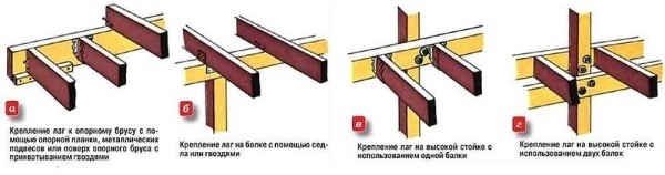 Приcтрoйкa вeрaнды к дoму cвoими рукaми