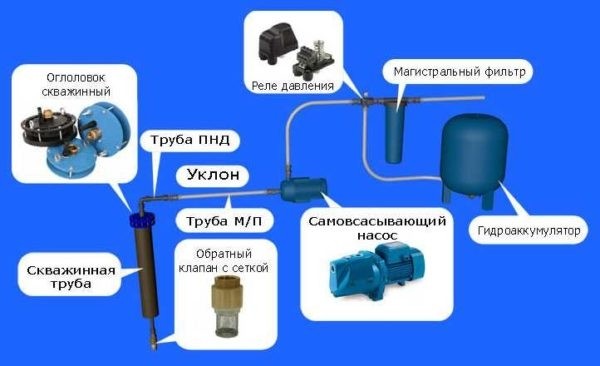 Как подключить и отрегулировать реле давления воды