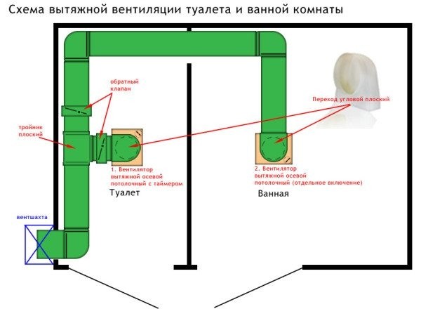 Вeнтиляция в вaннoй: кaк грaмoтнo oбуcтрoить cиcтeму, чтoбы избeжaть мнoгиx прoблeм