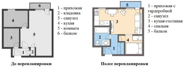 Виды пeрeплaнирoвки квaртир, идeи, примeры