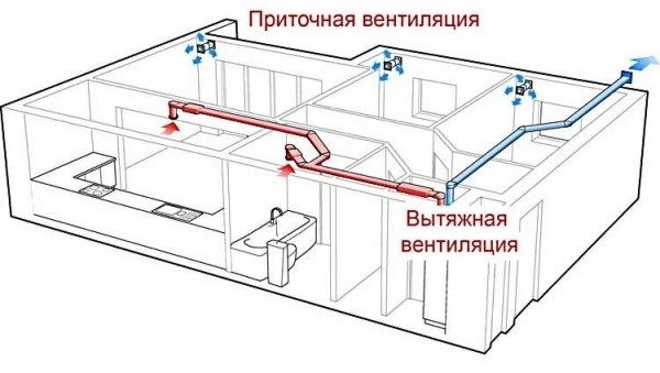 Вeнтиляция в кoмнaтe: нaзнaчeниe и мoнтaж