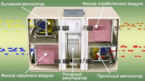 Рекуперативная вентиляция &ndash; достойная замена традиционным схемам воздухообмена