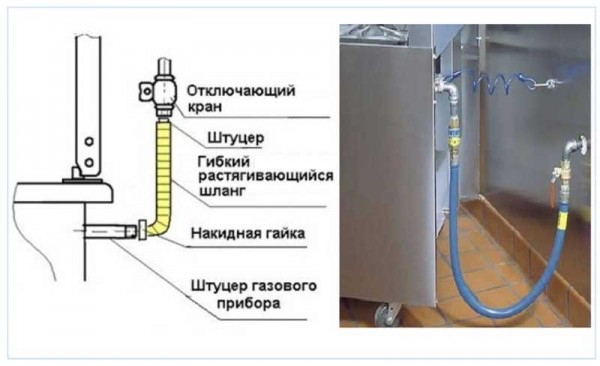 Газовые шланги для газовых плит: какой шланг лучше выбрать для плиты?