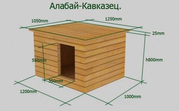 Собачья будка своими руками: два фотоотчета + видео Собачья будка своими руками: два фотоотчета + видео
