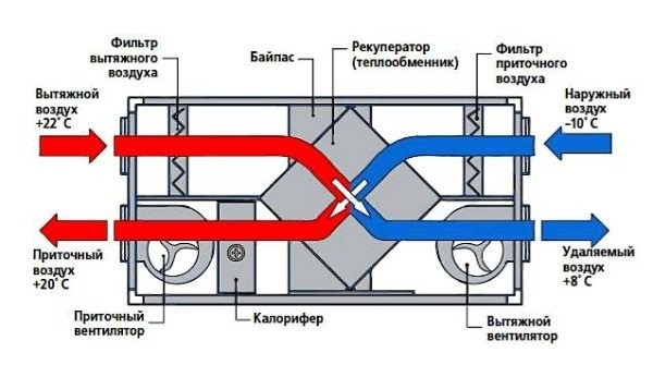 Рекуперативная вентиляция &ndash; достойная замена традиционным схемам воздухообмена