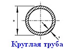 Во сколько обойдется забор из профлиста на участке? Во сколько обойдется забор из профлиста на участке?