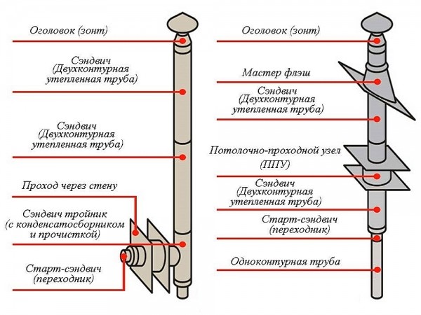 Какой материал для дымохода лучше: ТОП-5 популярных материалов для дымоходов Какой материал для дымохода лучше: ТОП-5 популярных материалов для дымоходов