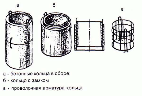 Как построить колодец