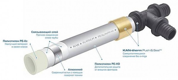 Открытая система теплоснабжения: элементы, схемы и как устроена открытая система теплоснабжения Открытая система теплоснабжения: элементы, схемы и как устроена открытая система теплоснабжения