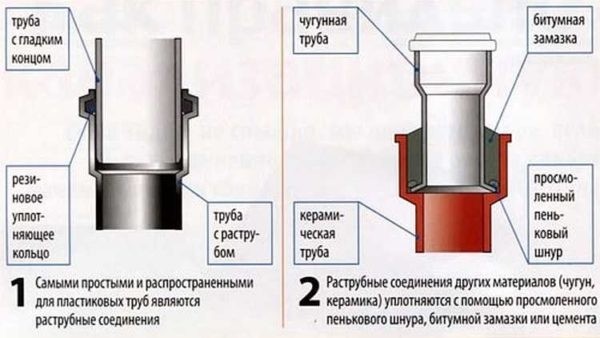Канализационные пластиковые трубы: диаметры, цены Канализационные пластиковые трубы: диаметры, цены