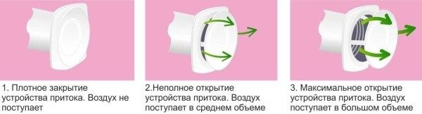 Клапан приточной вентиляции &ndash; дышим полной грудью