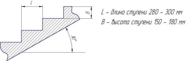 Как сделать крыльцо к дому Как сделать крыльцо к дому
