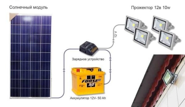 Автономное солнечное освещение на улице, во дворе, на даче