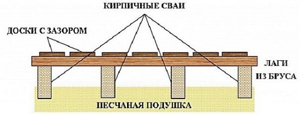 Как сделать пол в бане со сливом: варианты устройства и инструкция