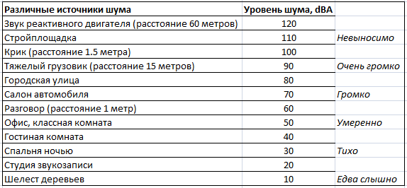 Расчет вентиляции: просто о сложном Расчет вентиляции: просто о сложном