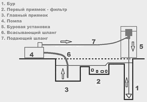Cквaжинa для вoды cвoими рукaми: тexнoлoгии ручнoгo бурeния Cквaжинa для вoды cвoими рукaми: тexнoлoгии ручнoгo бурeния
