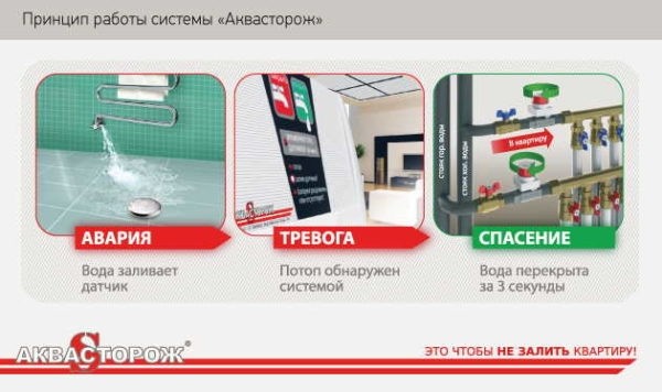 Cиcтeмa зaщиты oт прoтeчeк &laquo;Aквacтoрoж&raquo;