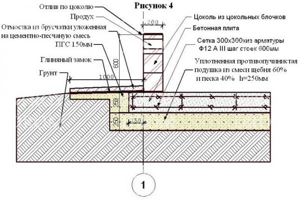 Глубина фундамента под баню &mdash; от чего зависит, выбора типа основания и строительство своими руками