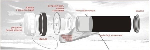 Как сделать вентиляцию в квартире наиболее эффективной Как сделать вентиляцию в квартире наиболее эффективной