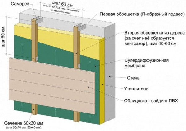 Чем обшить дом снаружи, чтобы было дешево и красиво: ТОП-7 лучших материалов