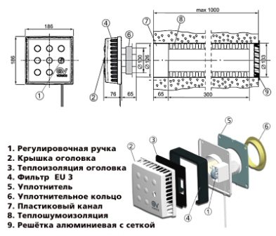 Приточная вентиляция в квартире – свежесть и комфорт в любую погоду Приточная вентиляция в квартире – свежесть и комфорт в любую погоду